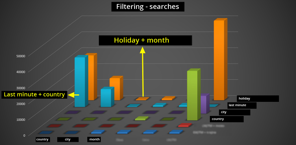 Keyword analysis case study