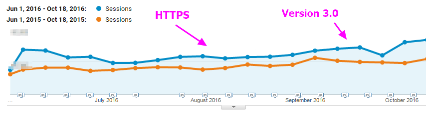 SEO czech traffic