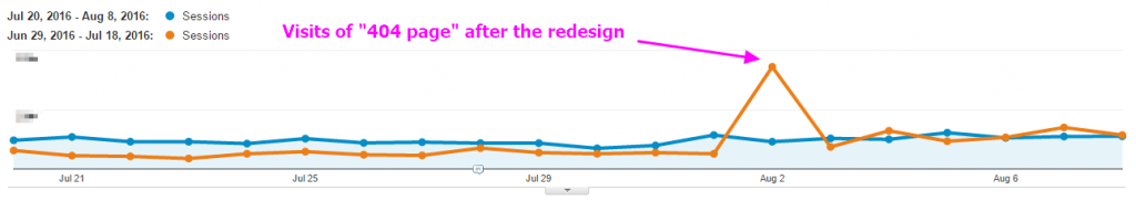 404 page Google Analytics