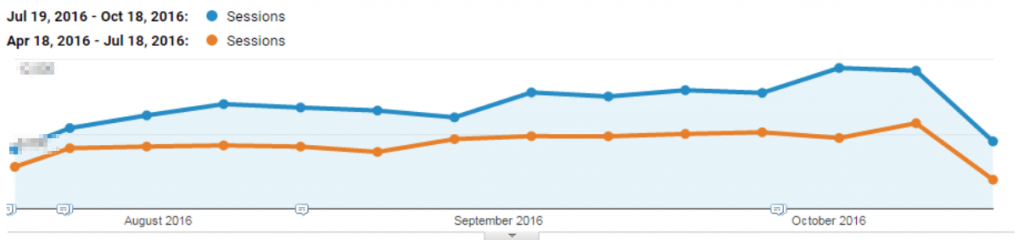 SEO Slovak traffic