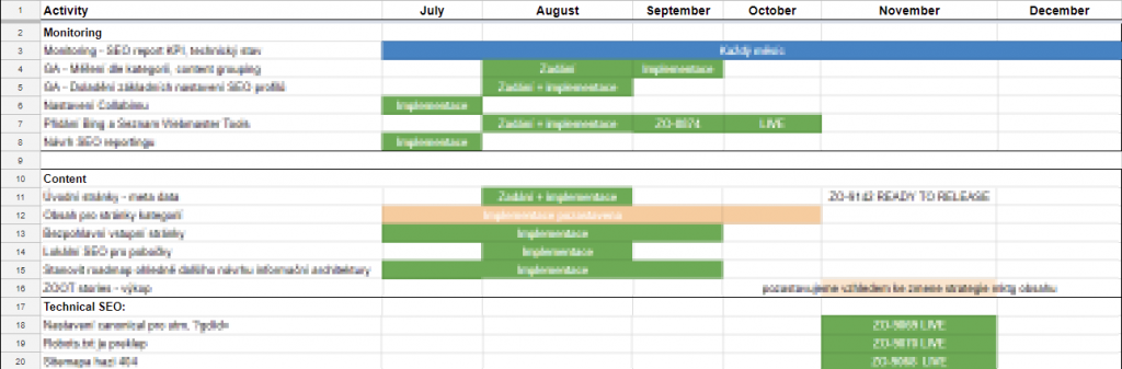 SEO roadmap