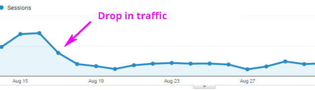 SEO traffic drop